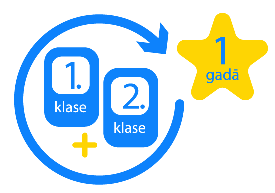 2 klases gadā